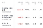 凉山2025端午档电影票房破3亿