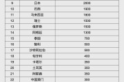 凉山人民币大消息！中国土耳其双边本币互换协议续签