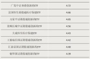 凉山多只涨超55%！这类ETF“火”了