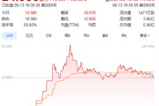凉山上市首日暴涨140% 军用无人机公司登陆纽交所 AI打造产品核心竞争力