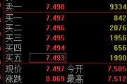 凉山快讯：黄金ETF(518880)涨0.93% 成交额29.2亿