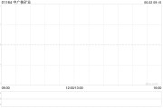 凉山中广核矿业控股股东中广核集团持股降至56.43%