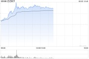 凉山连连数字盘中一度涨超78% 香港稳定币条例正式成为法例