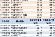 凉山调整就是机会！年内超700亿资金借道ETF进场扫货，这些板块最被看好（附名单）