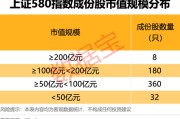 凉山上交所重磅，“沪市小盘”指数上新！机构高比例持股名单曝光