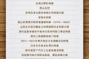 凉山国家档案局公布第六批《中国档案文献遗产名录》