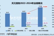 凉山天元宠物上市后业绩变脸、净利润接连大幅下挫 重金收购第二大客户可否补足短板？