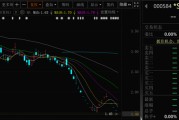 凉山000584，退市！下个月正式摘牌！