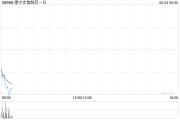 凉山康宁杰瑞制药-B控股股东Rubymab Ltd.拟配售合共1460万股公司现有股份