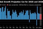 凉山世界银行将2025年全球经济增长预期下调至2.3%
