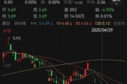 凉山人人乐6月13日进入退市整理期，去年营收降49%、关闭45家门店