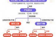 凉山浙江永坤黄金暴雷 投资者：媳妇马上要和我离婚了