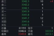 凉山黄金回调，白银创新高！上金所提示风险→