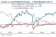 凉山华创策略姚佩：今年港股强于A股四大原因曝光，AH溢价极低点后怎么走？关注两大主线