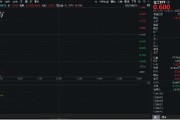 凉山重拾升势！锂电龙头领涨，化工ETF（516020）盘中涨超1%！机构研判：化工行业景气度有望底部回暖
