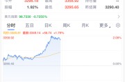 凉山黄金，暴涨！
