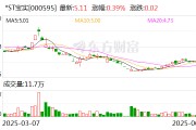 凉山*ST宝实拟置出轴承业务资产，置入电投新能源100%股权