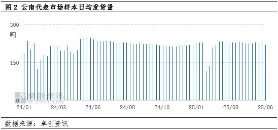 “蛋”说无妨：新低已现，梅雨季云南鸡蛋价(🔇)格还有下探空间吗？
