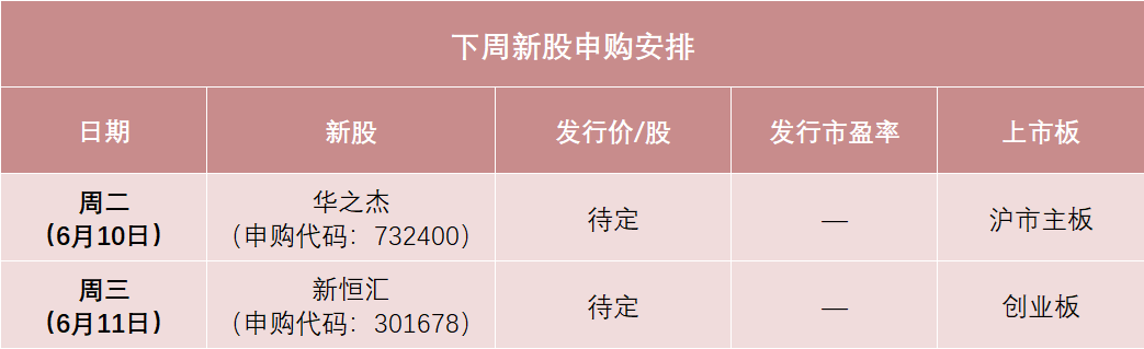 下周，半导体细分龙头来(🎳)了