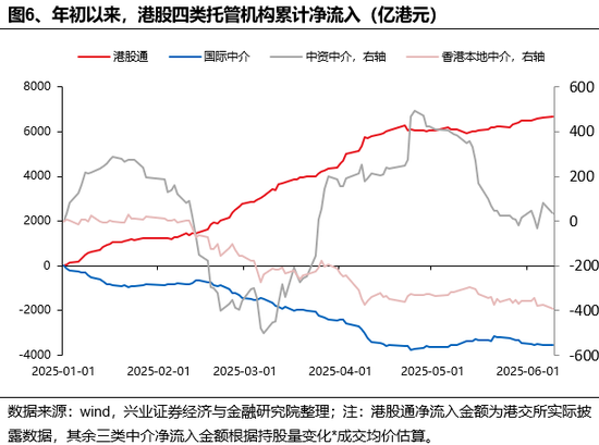 兴证策略：谁(🙁)在买港股新消费(🏨)和创新药？