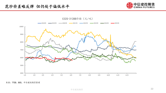 【棉花纺谈】供(📧)应端阶段性缩量 疆棉基差坚挺