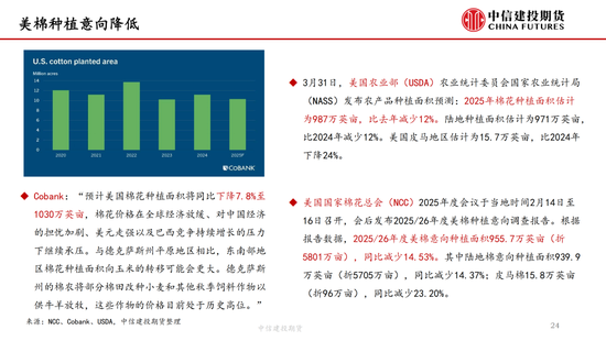 【棉花纺谈(🚨)】供应端阶段性缩量 疆棉基差坚挺